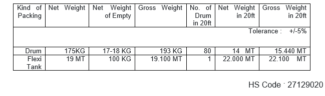 Gevşek balmumu ambalajı ve yapısı